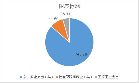 名山区多少人口_2021年中国有多少人口
